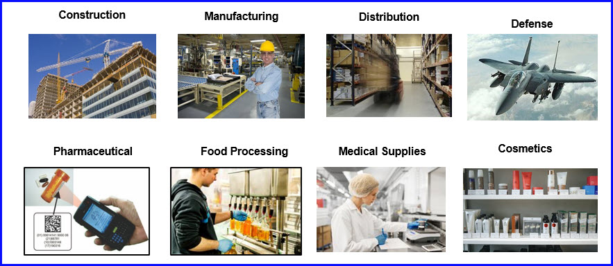 WIPtracker Applications